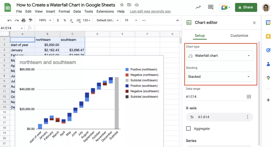 How to Create a Waterfall Chart in Google Sheets Stacked Waterfall Chart