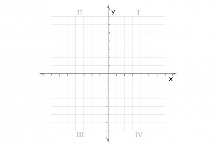 X Y Axis Definition Equation Examples Coordinate Grid